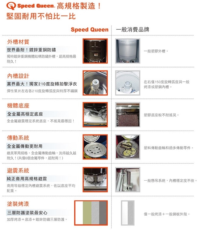 Speed Queen皇后 ADEE9BSS - 詳情1