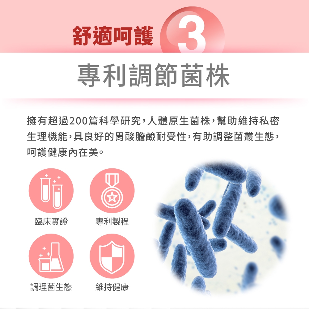舒適呵護3專利調節菌株擁有超過200篇科學研究,人體原生菌株,幫助維持私密生理機能,具良好的胃酸膽鹼耐受性,有助調整菌叢生態,呵護健康內在美。臨床實證專利製程調理菌生態維持健康