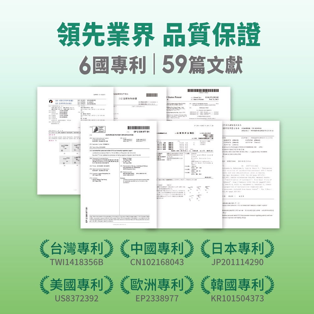 領先業界 品質保證6國專利|59篇文獻 State atent 发明专利申请 P 338 977 B s 1 氧2 台灣專利中國專利日本專利飞TWI1418356BCN102168043JP201114290美國專利 歐洲專利韓國專利US8372392EP2338977KR101504373
