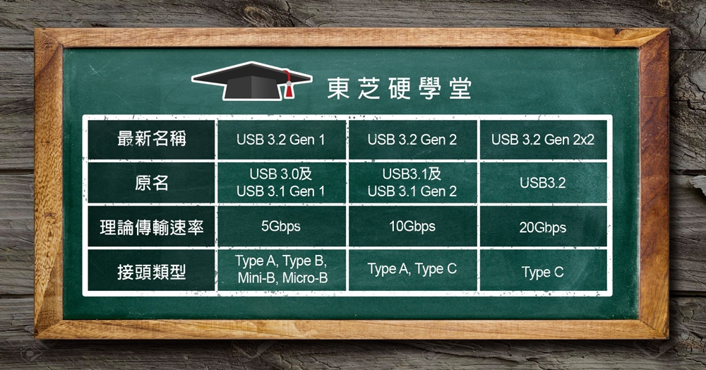 TOSHIBA東芝 V10 4T - 詳情1