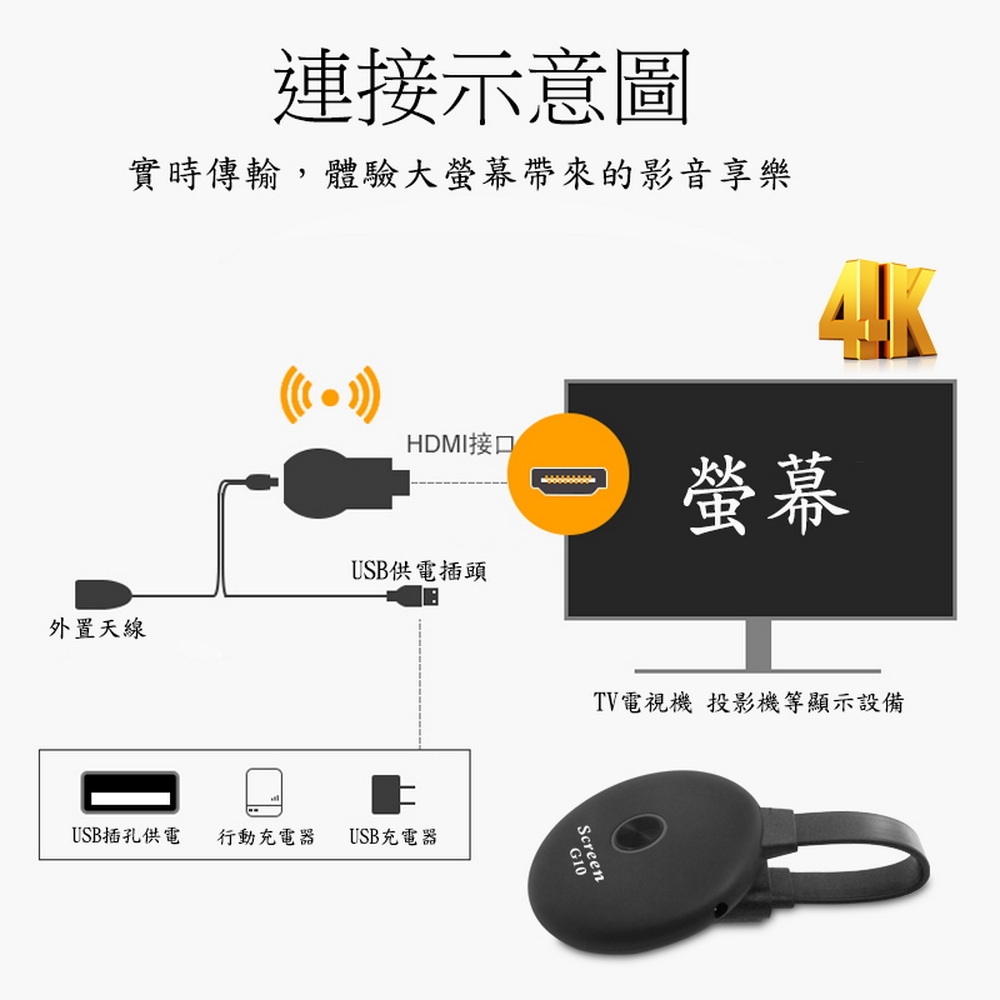 DW達微科技 Screen G10 - 詳情6