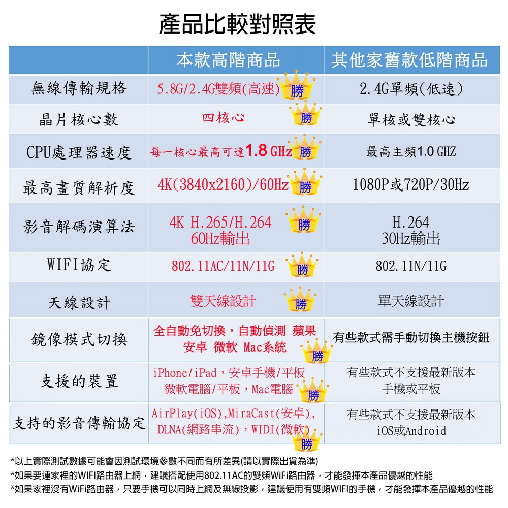 DW達微科技 Screen G10 - 詳情7