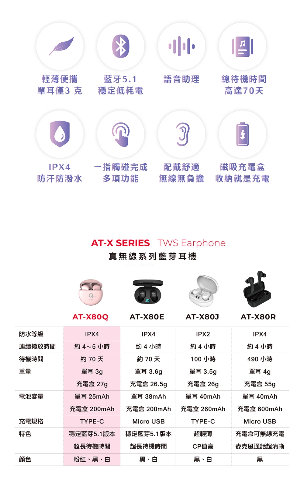AIWA愛華 AT-X80Q - 詳情1