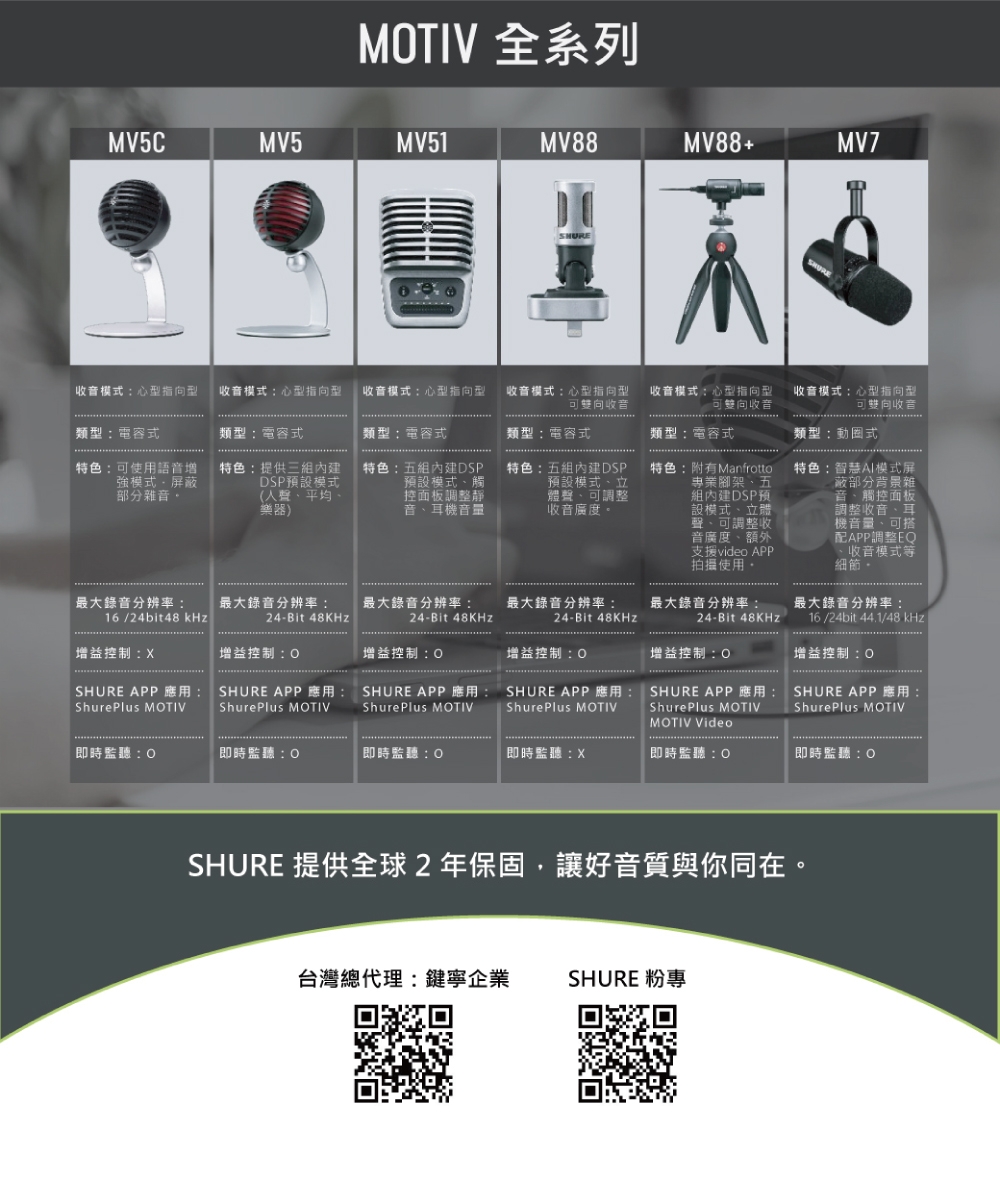 SHURE MOTIV MV5C - 詳情3