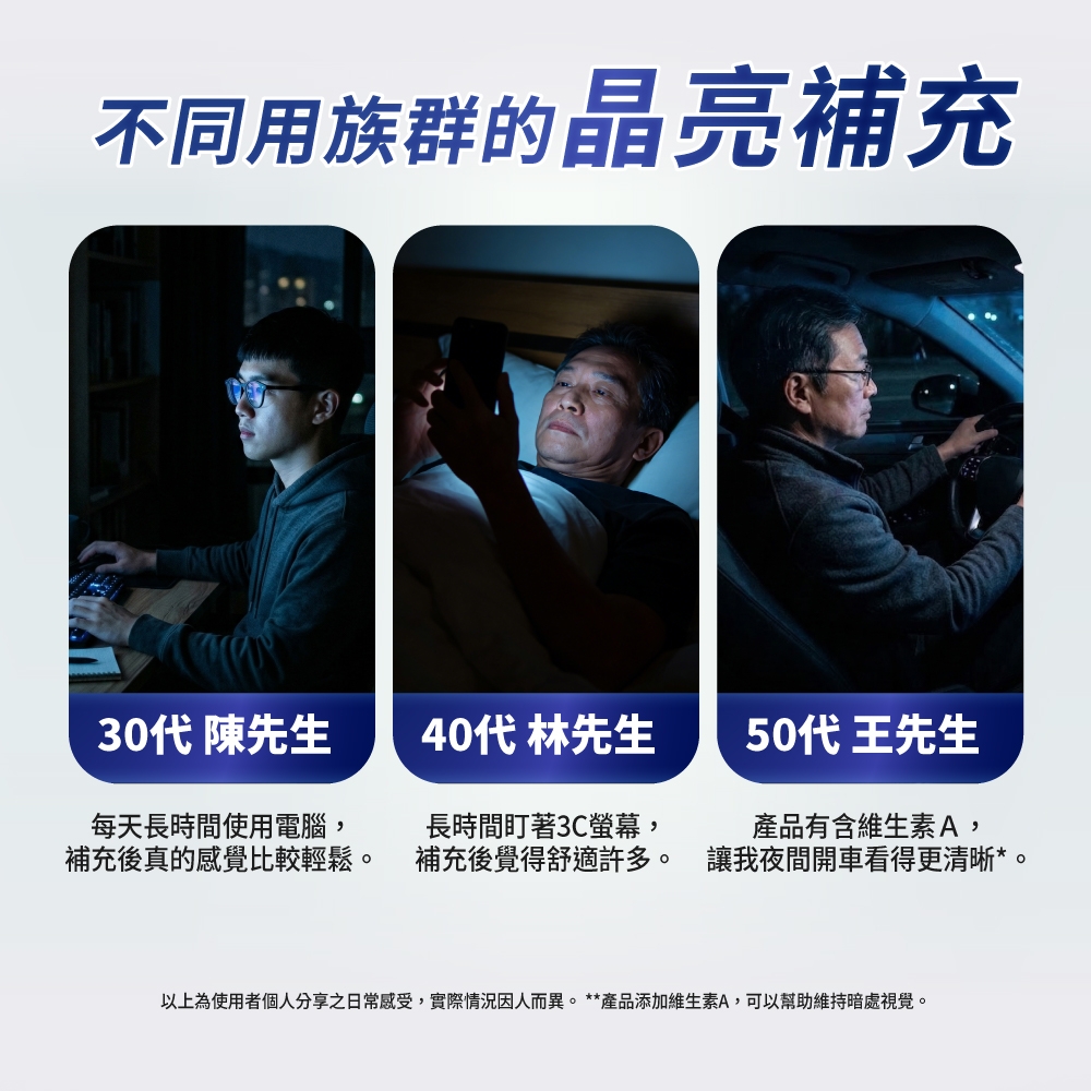 不同用族群的晶亮補充30代 陳先生40代 林先生50代 王先生每天長時間使用電腦,補充後真的感覺比較輕鬆。長時間盯著3C螢幕,補充後覺得舒適許多。產品有含維生素A,讓我夜間開車看得更清晰*。以上為使用者個人分享之日常感受,實際情況因人而異。 **產品添加維生素A,可以幫助維持暗處視覺。