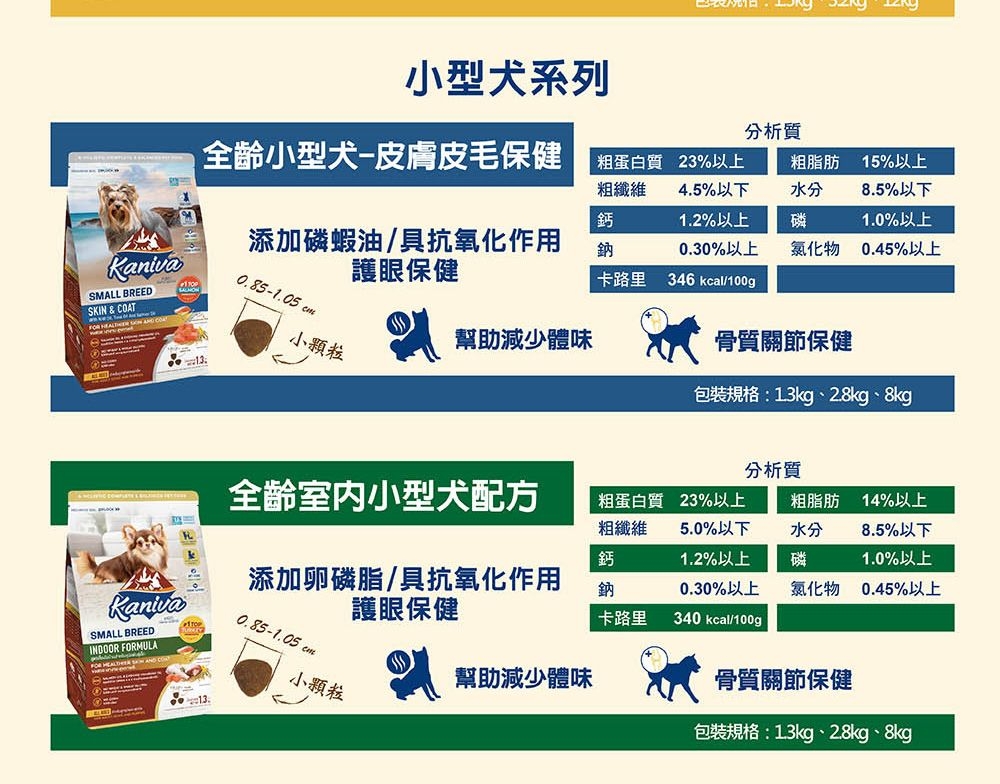 085-1.05 KanivaSMALL BREEDSKIN & COATFOR 小型犬系列|全齡小型犬-皮膚皮毛保健分析質粗蛋白質粗纖維23%以上4.5%以下粗脂肪鈣1.2%以上水分15%以上8.5%以下1.0%以上添加磷蝦油具抗氧化作用護眼保健鈉卡路里0.30%以上氯化物0.45%以上346 kcal/100g小顆粒幫助減少體味骨質關節保健包裝規格:13kg、28kg、8kgKanivaSMALL BREEDINDOOR FORMULA分析質全齡室内小型犬配方0.85-1.05 添加卵磷脂/具抗氧化作用護眼保健粗蛋白質粗纖維鈣鈉23%以上5.0%以下1.2%以上粗脂肪水分磷14%以上8.5%以下1.0%以上0.30%以上氯化物 0.45%以上卡路里340 kcal/100g小顆粒幫助減少體味骨質關節保健13.包裝規格:13kg、28kg、8kg