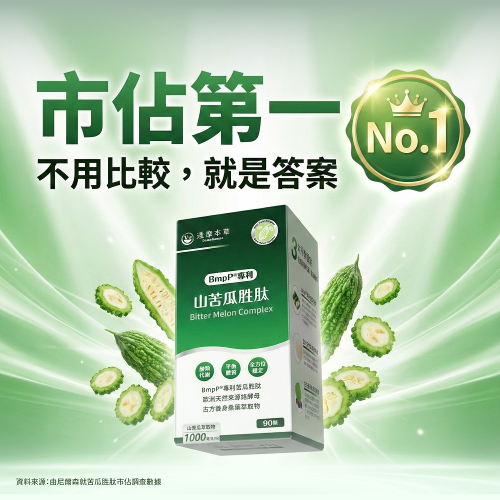 市佔第一不用比較,就是答案資料來源:由尼爾森就苦瓜胜肽市佔調查數據 達摩本草 BmpP®專利山苦瓜胜肽Bitter Melon Complex酸類代测平衡體質全方位穩定BmpP®專利苦瓜胜肽歐洲天然來源酵母古方養身萃取物山苦瓜萃取物90瓶