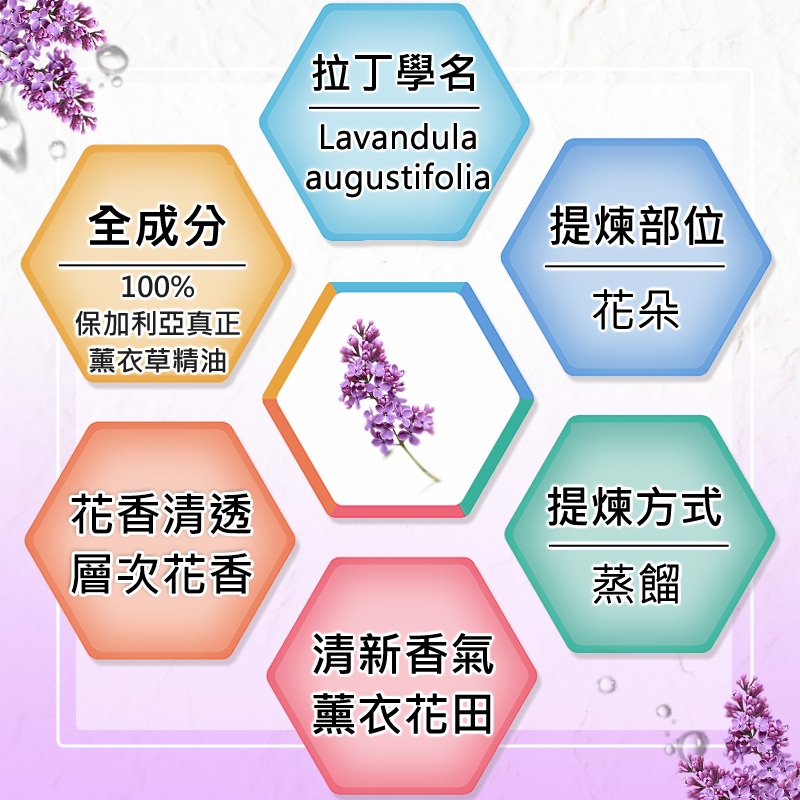 拉丁學名Lavandulaaugustifolia全成分提煉部位100%保加利亞真正薰衣草精油花朵花香清透層次花香清新香氣薰衣花田提煉方式蒸餾
