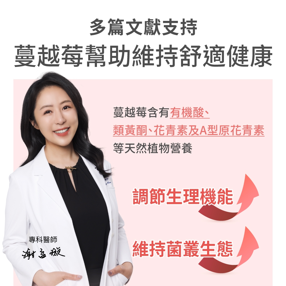 多篇文獻支持蔓越莓幫助維持舒適健康蔓越莓含有有機酸、類黃酮、花青素及A型原花青素等天然植物營養專科醫師調節生理機能維持菌叢生態