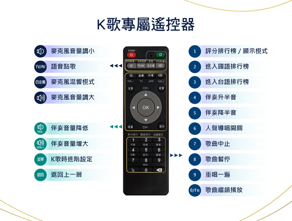 Kuro酷樂 CSM-202TA - 詳情5