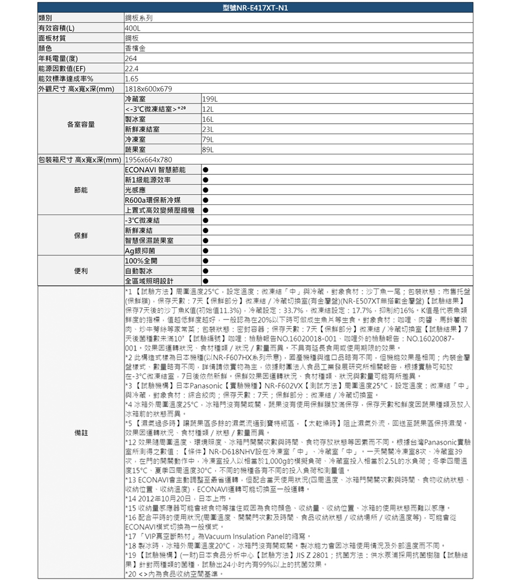Panasonic國際牌 NR-E417XT - 詳情5