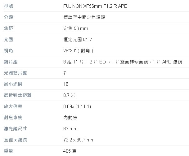 FUJIFILM富士軟片 XF 56mm F/1.2 R APD - 詳情1