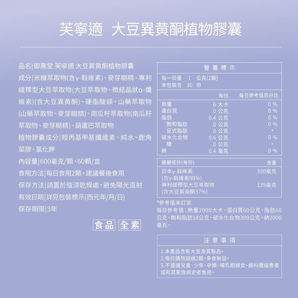芙寧適 大豆異黃酮植物膠囊品名御熹堂 芙寧適 大豆異黃酮植物膠囊營養標示成分米糠萃取物(含y-維素)、麥芽糊精、專利緩釋型大豆萃取物(大豆萃取物、微結晶狀纖維素)(含大豆異黃酮)、硬脂酸鎂、山藥萃取物(山藥萃取物、麥芽糊精)、南瓜籽萃取物(南瓜籽萃取物、麥芽糊精)、葫蘆巴萃取物每一份量 1 公克(2顆)本包裝含 30 份每份每日參考值百分比熱量蛋白質脂肪6大卡0 %公克0 %0.4公克0 %飽和脂肪公克反式脂肪公克0%植物膠囊成分羥丙基甲基纖維素、純水、鹿角碳水化合物0.6公克0 %菜膠、氯化鉀內容量600毫克/顆,60顆/盒食用方法|每日食用2顆,建議餐後食用保存方法|請置於陰涼乾燥處,避免陽光直射有效日期|詳見包裝標示(西元年/月/日)(含y-穀維素90%)專利緩釋型大豆萃取物(含大豆異黃酮37%)糖鈉0公克0.4 毫克0 %關鍵成分(每份)日本y-穀維素含量330毫克135毫克保存期限 3年*參考值未訂定食品 全素每日參考值熱量2000大卡、蛋白質60公克、脂肪60公克、飽和脂肪18公克、碳水化合物300公克、鈉2000毫克。注意事項1.本產品含有大豆及其製品。2.每日請勿超過2顆,多食無益。3.不建議兒童、少年、孕婦、哺乳期婦女、婦科腫瘤患者或有其家族病史者食用。