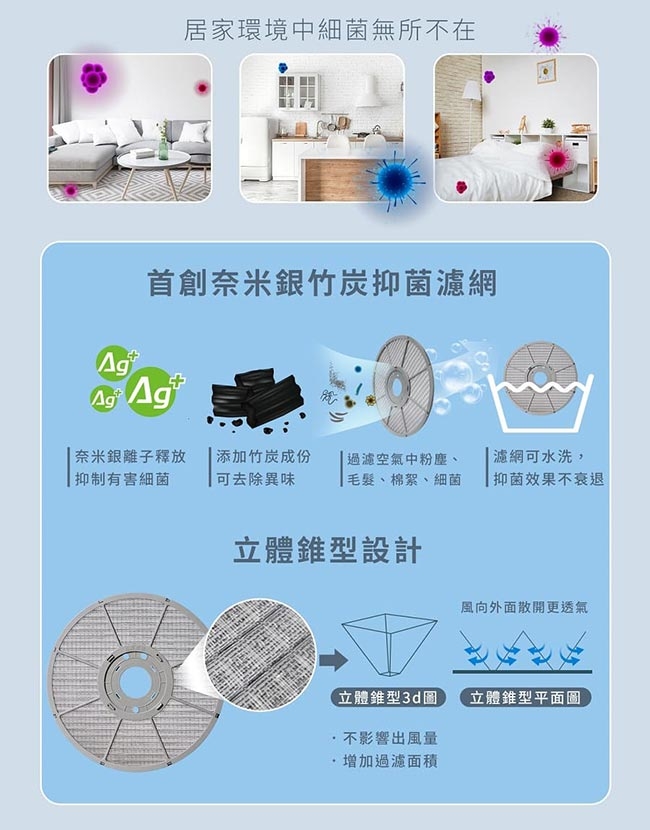 SAMPO聲寶 SK-FN14UD - 詳情2