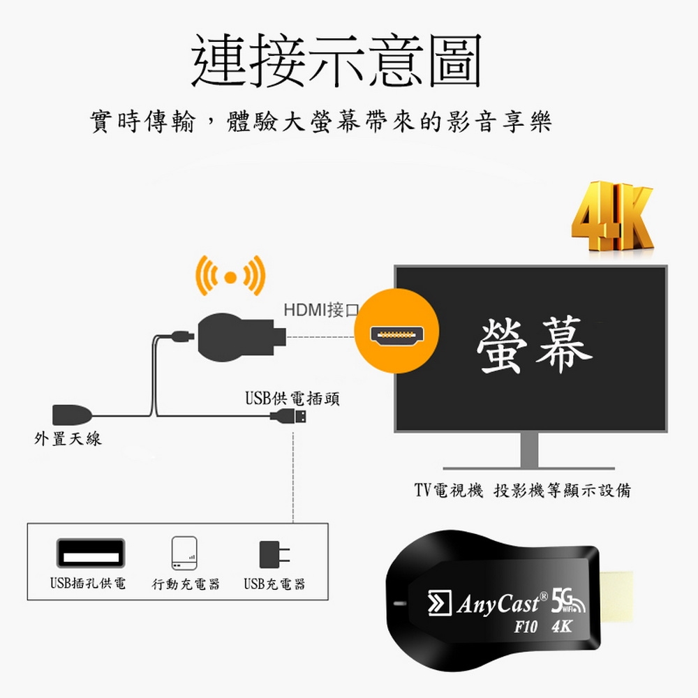 DW達微科技 Anycast - 詳情7