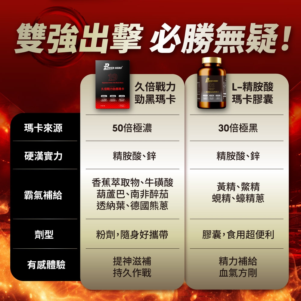 雙強出擊 必勝無疑!D 19 久戰力黑 HERO久倍戰力01精胺酸 勁黑瑪卡瑪卡來源50倍極濃硬漢實力霸氣補給香蕉萃取物牛磺酸葫蘆巴南非醉茄透納葉德國熊蔥精胺酸鋅瑪卡膠囊30倍極黑精胺酸、鋅黃精、鱉精蜆精、蠔精蔥劑型粉劑,隨身好攜帶膠囊,食用超便利有感體驗提神滋補精力補給持久作戰血氣方剛