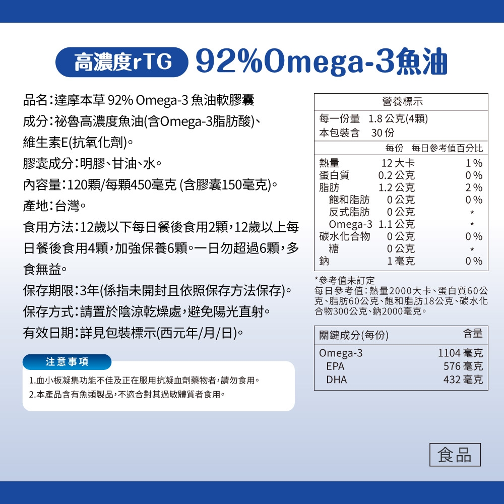 高濃度 92%Omega-3魚油品名:達摩本草 92% Omega-3 魚油軟膠囊營養標示成分:祕魯高濃度魚油(含Omega-3脂肪酸)、維生素E(抗氧化劑)。每一份量本包裝含1.8公克(4)30 份每份 每日參考值百分比膠囊成分:明膠、甘油、水。熱量12大卡1%蛋白質0.2公克0%內容量:120顆/每顆450毫克(含膠囊150毫克)。產地:台灣。脂肪1.2公克2%飽和脂肪0公克0%反式脂肪0公克食用方法:12歲以下每日餐後食用2顆,12歲以上每日餐後食用4顆,加強保養6顆。一日勿超過6顆,多食無益。Omega-3 1.1公克碳水化合物糖鈉0公克0%0公克1毫克0%*參考值未訂定每日參考值:熱量2000大卡、蛋白質60公克、脂肪60公克、飽和脂肪18公克、碳水化合物300公克、鈉2000毫克。關鍵成分(每份)Omega-3EPA含量1104毫克576毫克432 毫克保存期限:3年(係指未開封且依照保存方法保存)。保存方式:請置於陰涼乾燥處,避免陽光直射。有效日期:詳見包裝標示(西元年/月/日)。注意事項1.血小板凝集功能不佳及正在服用抗凝血劑藥物者,請勿食用。DHA2.本產品含有魚類製品,不適合對其過敏體質者食用。食品