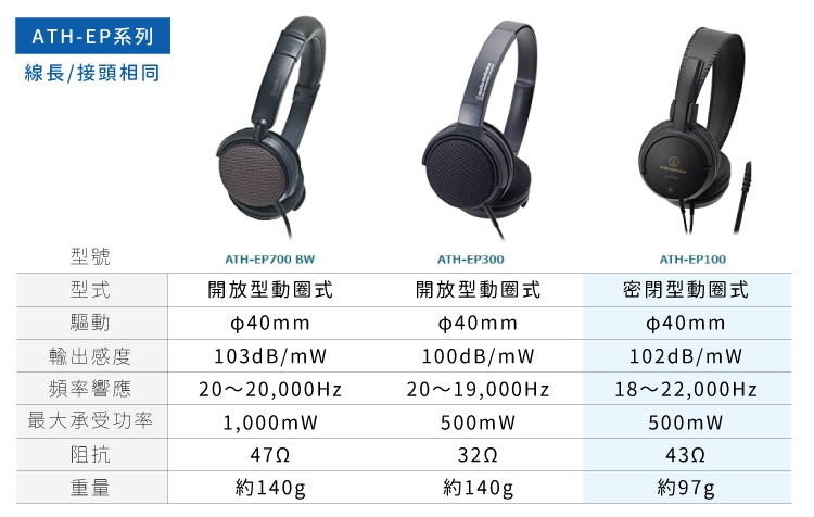 audio-technica鐵三角 ATH-EP100 - 詳情4