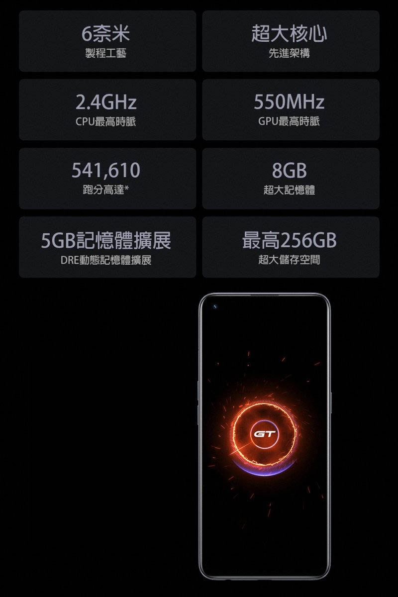 6奈米製程工藝超大核心先進架構2.4GHzCPU最高時脈541,610跑分高達*GPU最高時脈8GB超大記憶體5GB記憶體擴展最高256GBDRE動態記憶體擴展超大儲存空間