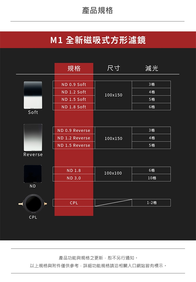 SUNPOWER M1 Soft ND - 詳情1