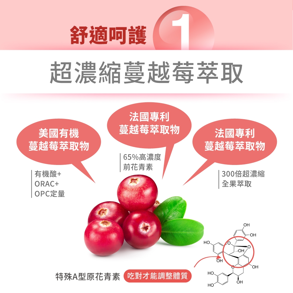 舒適呵護超濃縮蔓越莓萃取法國專利美國有機蔓越莓萃取物蔓越莓萃取物65%高濃度前花青素|有機酸+ORAC+OPC定量法國專利蔓越莓萃取物| 300倍超濃縮全果萃取OHOH特殊A型原花青素 吃對才能調整體質OHHOOH-OH
