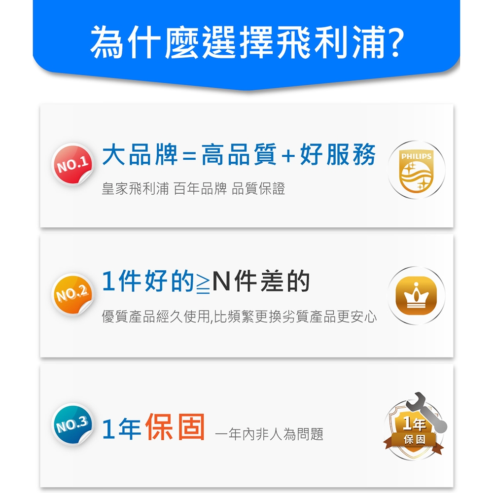 PHILIPS飛利浦 TAS2505 - 詳情2