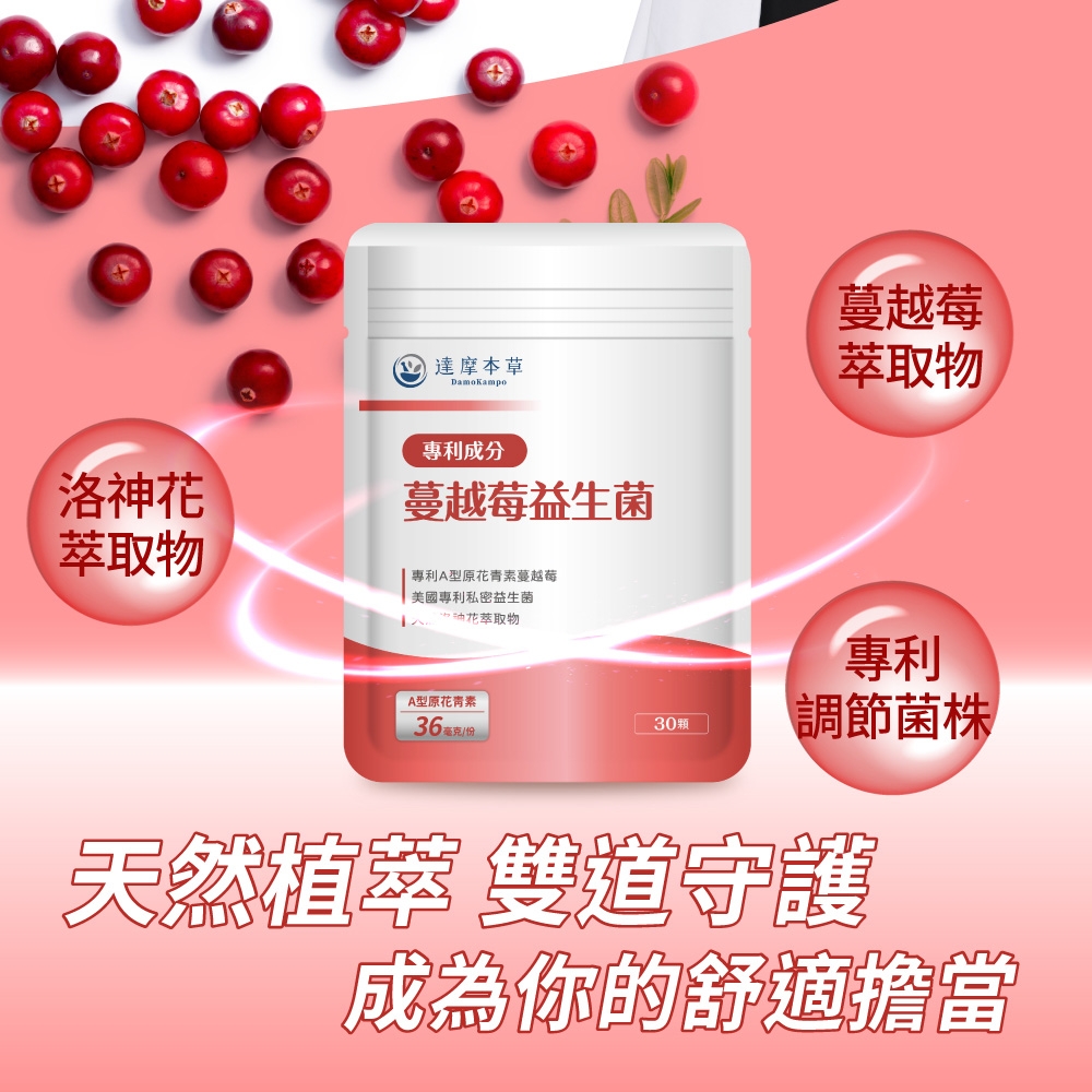 洛神花萃取物達摩本草專利成蔓越莓益生菌專利A型原花青素蔓越莓 美國專利私密益生菌萃取物蔓越莓萃取物專利A型原花青素36 毫克分30調節菌株天然植萃 雙道守護成為你的舒適擔當