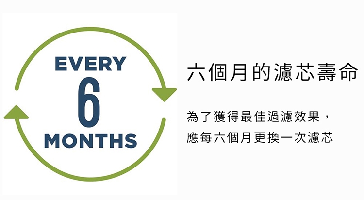 GE奇異 RPWFE - 詳情3