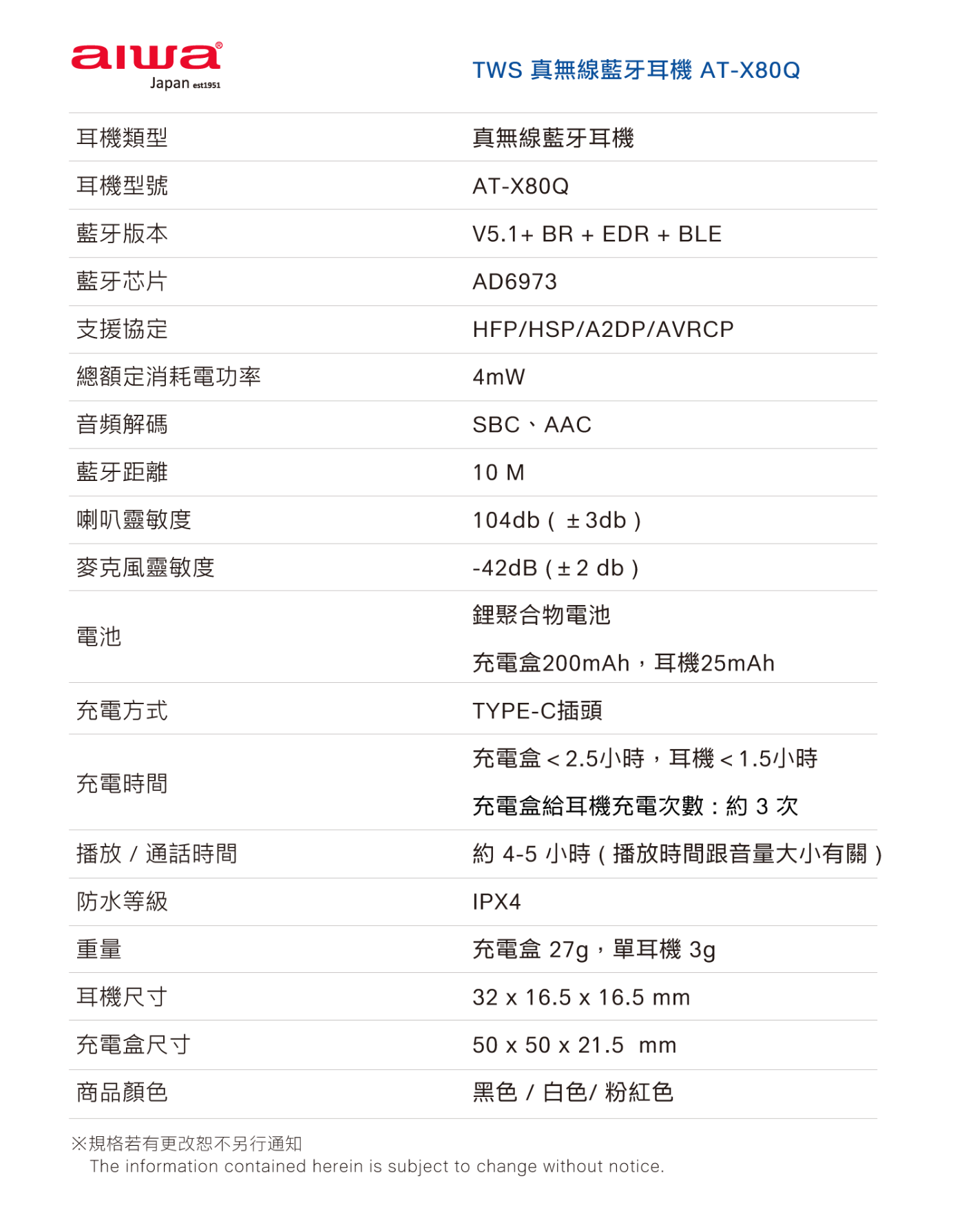 AIWA愛華 AT-X80Q - 詳情2