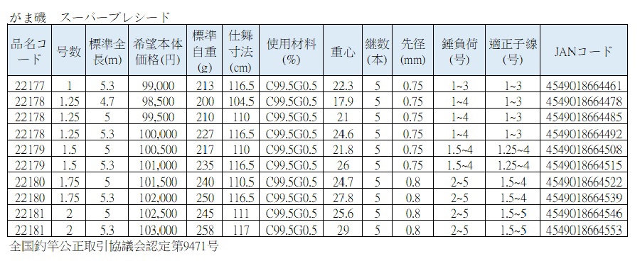 GAMAKATSU】Super Precede 1.25 53磯釣竿(公司貨) | 釣竿| Yahoo