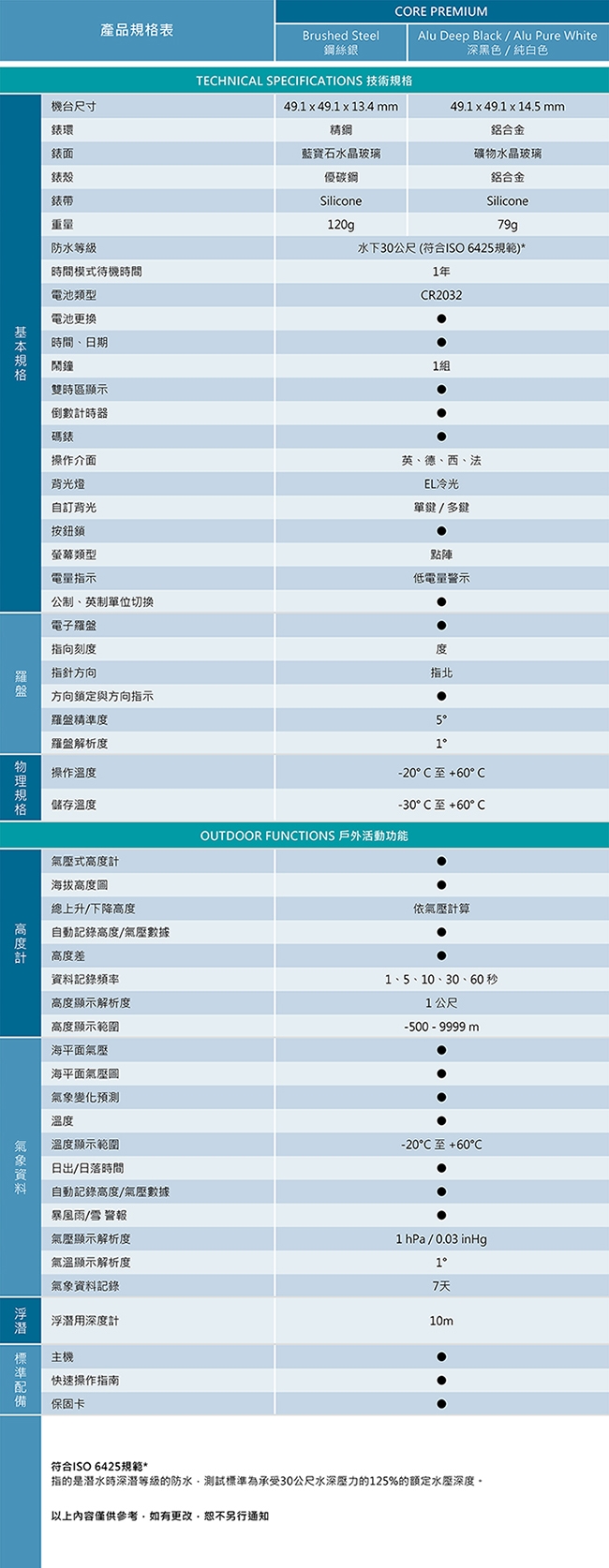 SUUNTO Core - 詳情3