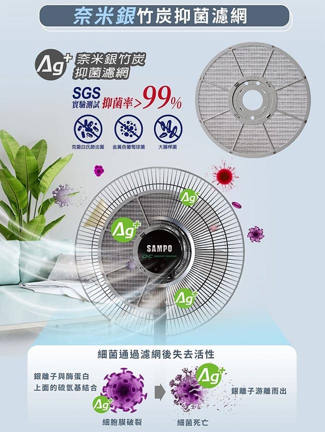 SAMPO聲寶 SK-FN14UD - 詳情4