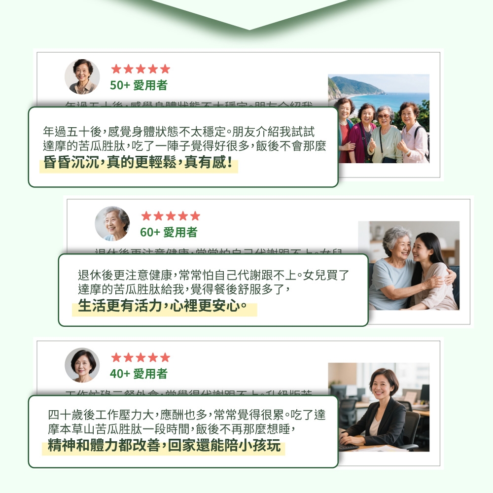 50+愛用者咸年五十後感覺身體狀態太穩定。朋友介紹我試試達摩的苦瓜胜肽,吃了陣子覺得好很多,飯後不會那麼昏昏沉沉,真的更輕鬆,真有感!60+ 愛用者退休後更注意健康,常常怕自己代謝跟不上。女兒買了達摩的苦瓜胜肽給我,覺得餐後舒服多了,生活更有活力,心裡更安心。40+ 愛用者一,尚過不四十歲後工作壓力大,應酬也多,常常覺得很累。吃了達摩本草山苦瓜胜肽一段時間,飯後不再那麼想睡,精神和體力都改善,回家還能陪小孩玩
