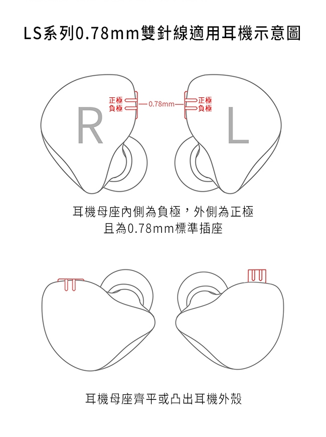 FiiO LS-3.5D - 詳情5