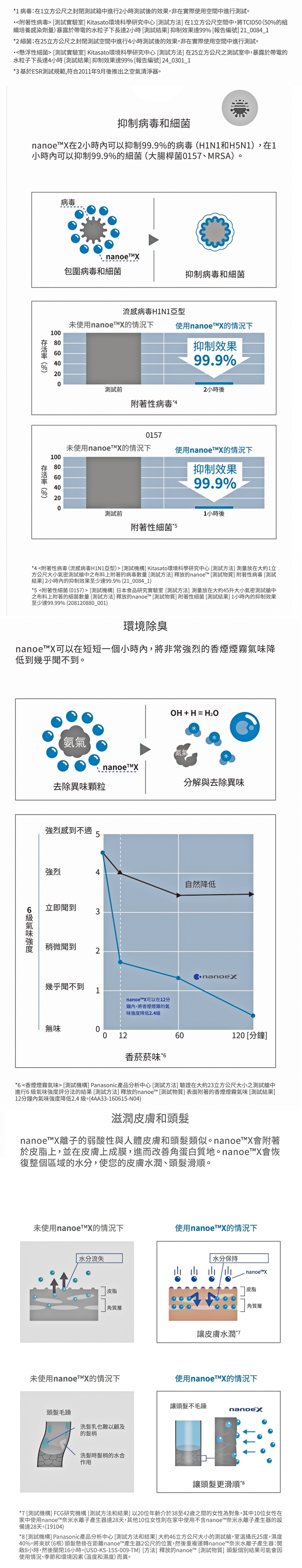 Panasonic國際牌 F-GPT01W - 詳情2