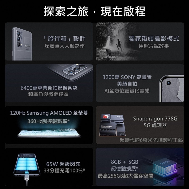 探索之旅,現在啟程「旅行箱設計深澤直人大師之作獨家街頭攝影模式用照片說故事6400萬專業街拍影像系統超廣角與微距鏡頭3200萬 SONY 高畫素美顏自拍AI全方位細緻化美顏120Hz Samsung AMOLED 全螢幕360Hz觸控報點率*65W 超級閃充33分鐘充滿100%*778GSnapdragon 778G5G 處理器超時代的6奈米先進製程工藝8GB + 5GB記憶體*最高256GB超大儲存空間RAM