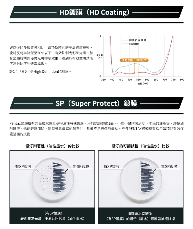 Pentax賓得士 HD DA*16-50mm F 2.8 ED PLM AW - 詳情7