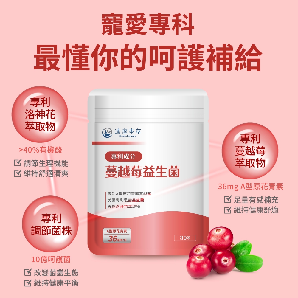 寵愛專科最懂你的呵護補給專利洛神花萃取物40%有機酸達摩本草專利成分 調節生理機能 維持舒適清爽蔓越莓益生菌專利A型原花青素蔓越莓美國專利私密益生菌天然洛神花萃取物專利蔓越莓萃取物36mg A型原花青素 足量有感補充維持健康舒適專利調節菌株A型原花青素36 毫克/份30顆10億呵護菌 改變菌叢生態 維持健康平衡