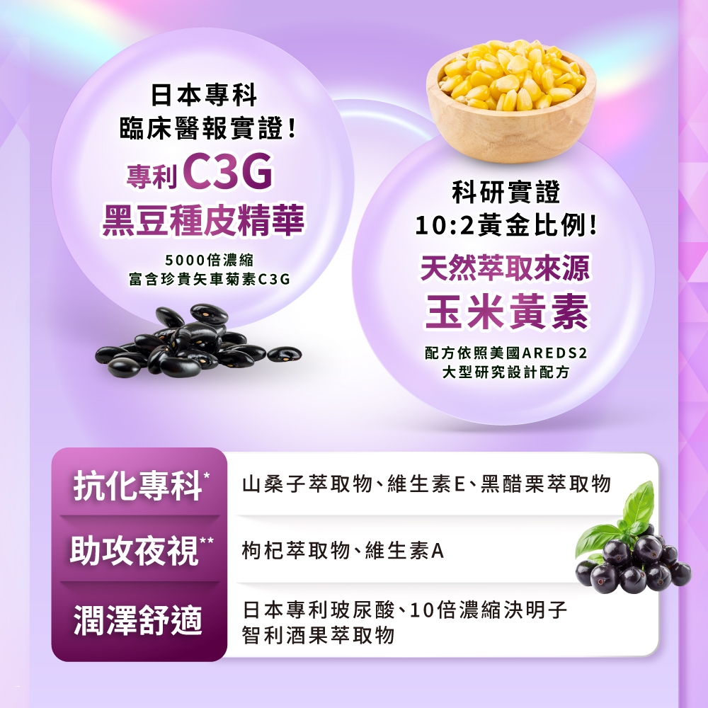日本專科臨床醫報實證!專利 C3G黑豆種皮精華5000倍濃縮富含珍貴矢車菊素C3G科研實證10:2黃金比例!天然萃取來源玉米黃素配方依照美國AREDS2大型研究設計配方化專科 山桑子萃取物、維生素E、黑醋栗萃取物助攻夜視枸杞萃取物、維生素A潤澤舒適日本專利玻尿酸、10倍濃縮決明子智利酒果萃取物