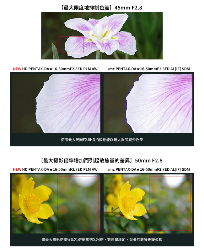 Pentax賓得士 HD DA*16-50mm F 2.8 ED PLM AW - 詳情8