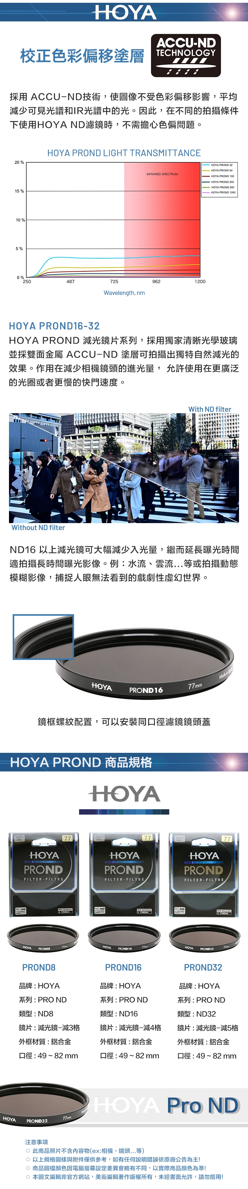 HOYA Pro ND ND8 - 詳情2