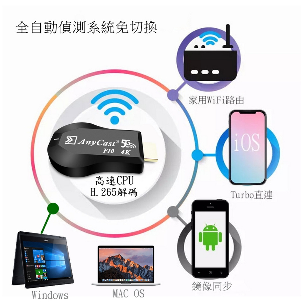 DW達微科技 Anycast - 詳情16