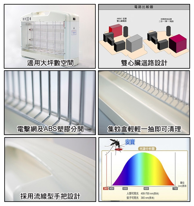 anbao安寶 AB-9030 - 詳情3