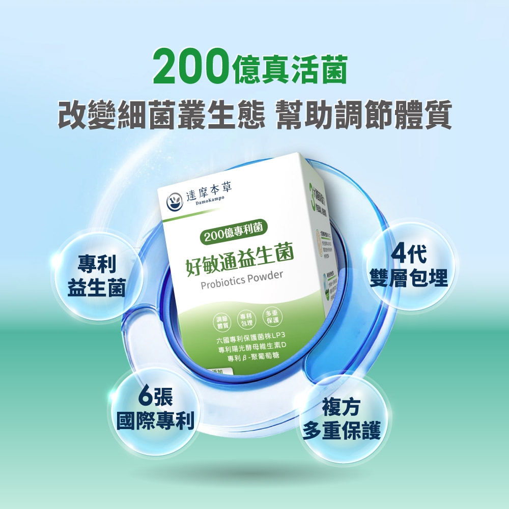 200億真活菌改變細菌叢生態 幫助調節體質專利益生菌達摩本草DamoKampo200億專利菌好敏通益生菌Probiotics Powder4代雙層調節 專利體質多重保護六國專利保護菌株LP3專利陽光酵母維生素D專利聚葡萄糖6張國際專利複方多重保護