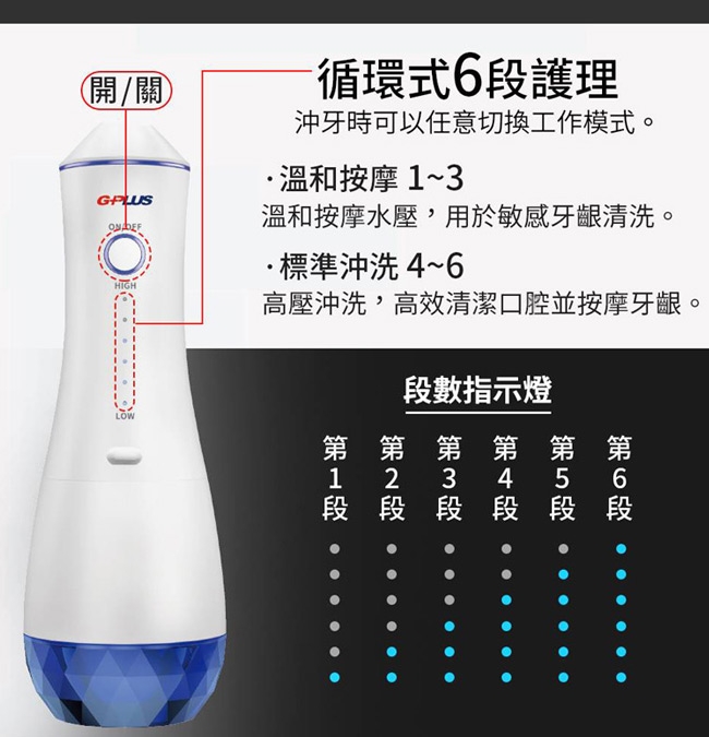 G-PLUS拓勤 EW-AP003A - 詳情9
