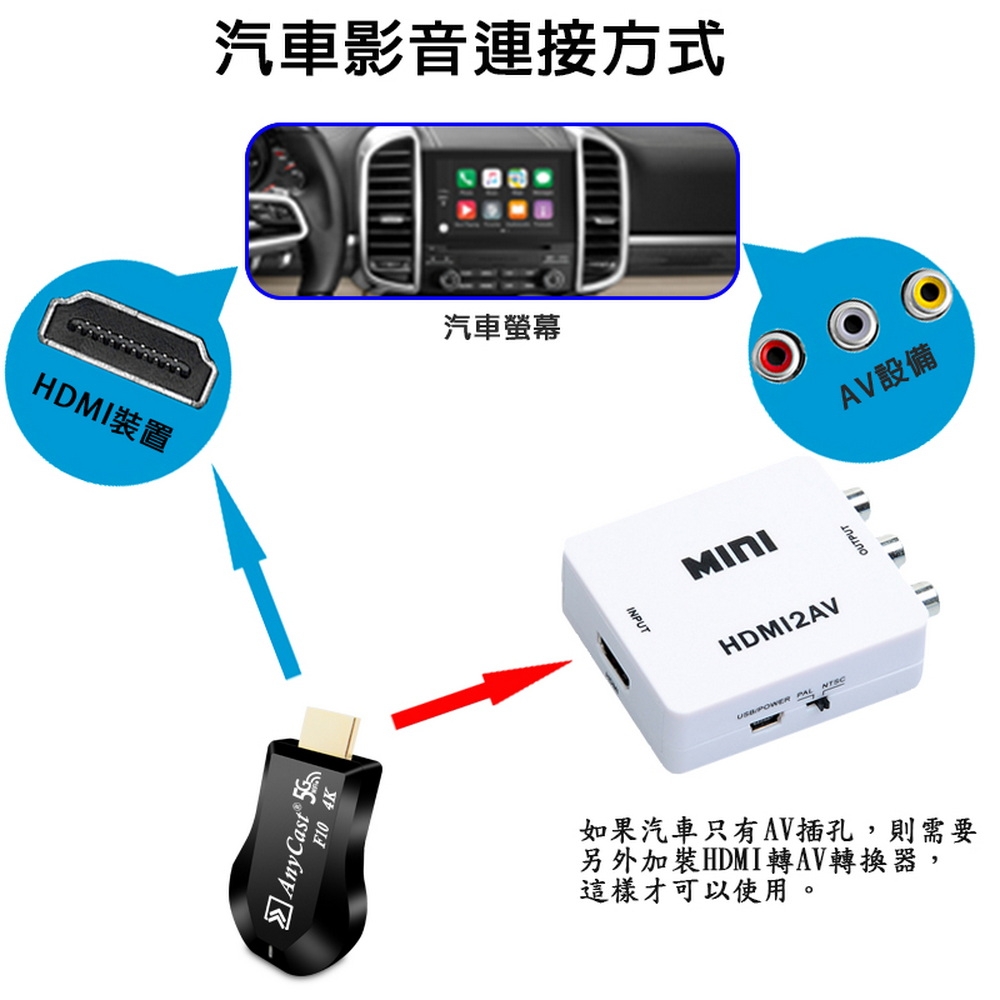 DW達微科技 Anycast - 詳情17