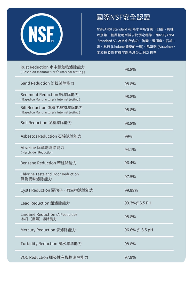 GE奇異 MSWF - 詳情8