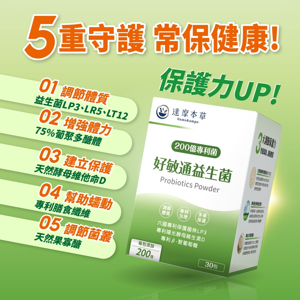 5重守護 常健康!保護力UP!保力0 調節體質益生菌LP3LT1202 增強體力1 達摩本草DamoKampo75%葡聚多醣體03 建立保護200億專利菌好敏通益生菌Probiotics Powder天然酵母維他命D04 幫助蠕動專利膳食纖維05 調節菌叢天然果寡醣每包添加200調節體質專利多重包埋保護六國專利保護菌株LP3專利陽光酵母維生素D專利B-聚葡萄糖30包