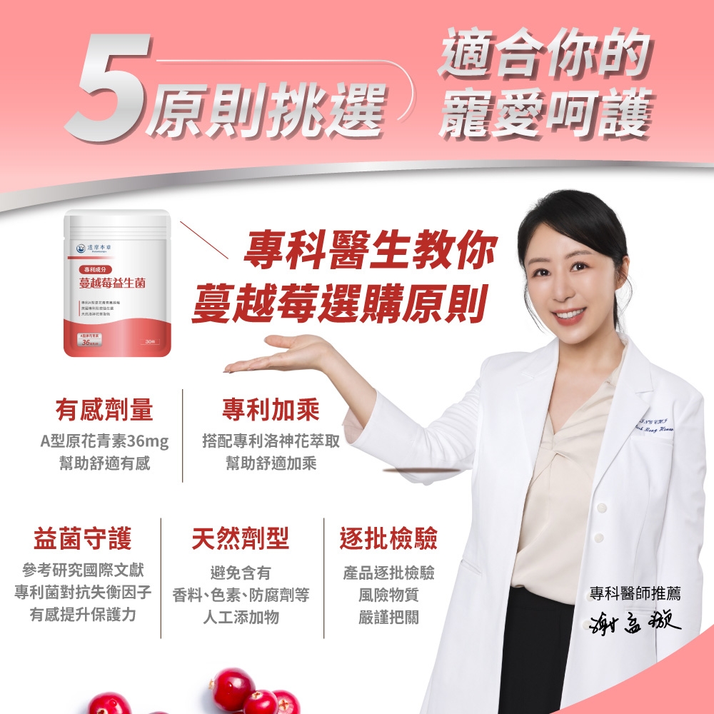 原則挑選成分蔓越莓益生菌有感劑量適合你的原則挑選寵愛呵護專科醫生教你蔓越莓選購原則專利加乘A型原花青素36mg幫助舒適有感搭配專利洛神花萃取幫助舒適加乘益菌守護天然劑型逐批檢驗參考研究國際文獻專利菌對抗失衡因子有感提升保護力避免含有產品逐批檢驗香料、色素、防腐劑等風險物質專科醫師推薦人工添加物嚴謹把關