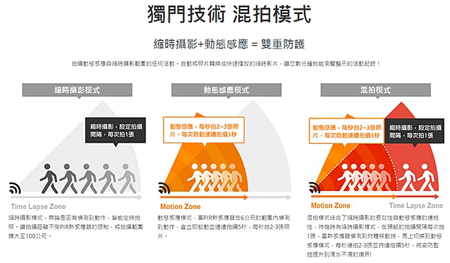 Brinno MAC200 - 詳情12